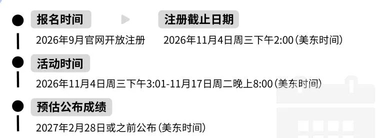 申美本理工科必看：HiMCM数模竞赛大变样？新规&难度全解
