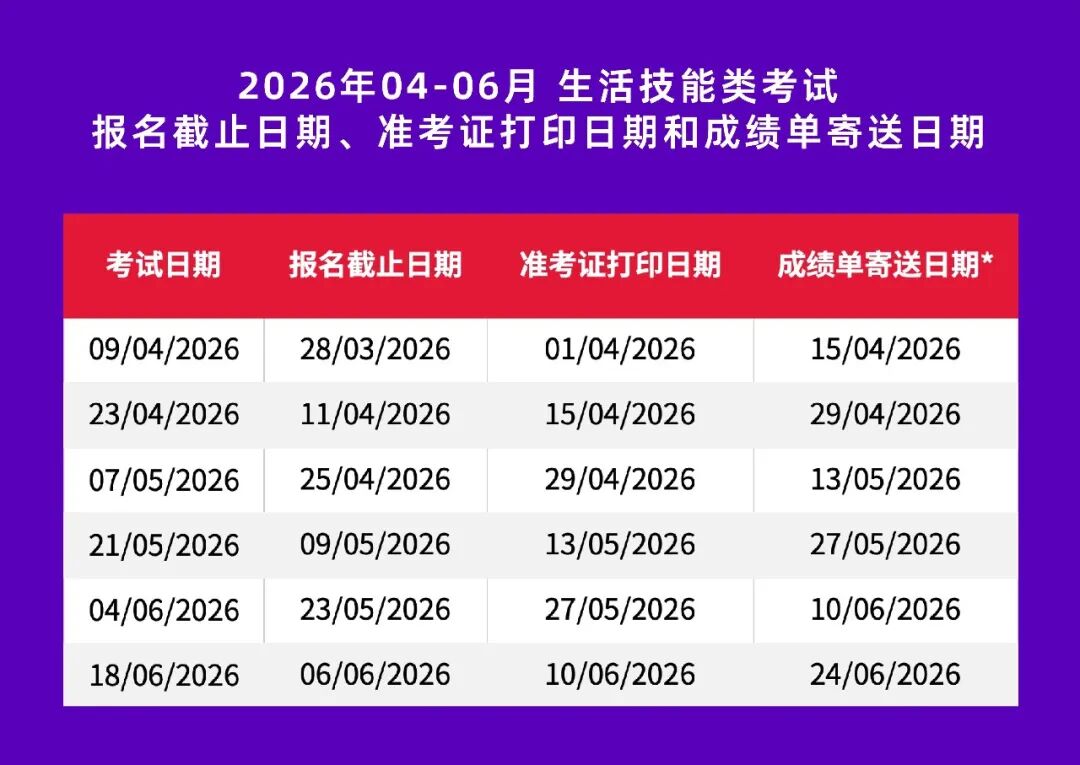 2026年4-6月雅思考试开放报名！牛剑G5＋港三最新雅思要求汇总！