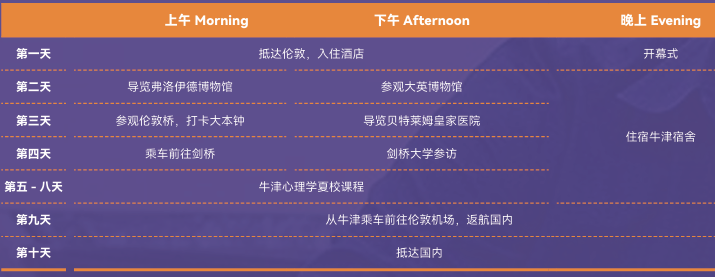 【牛津夏校】BPO学员专访:我在夏校设计心理学实验 【牛津夏校】BPO学员专访:我在夏校设计心理学实验