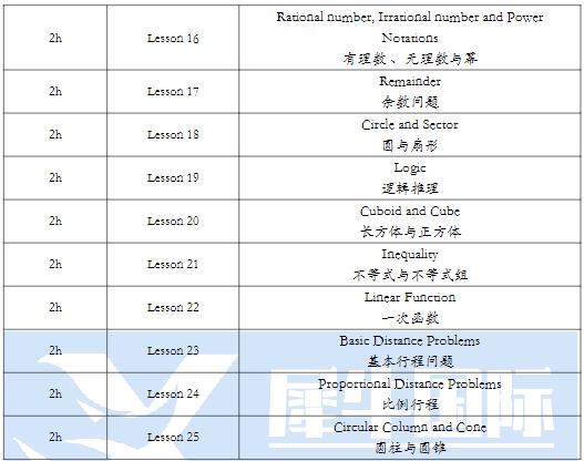 AMC8竞赛基础、强化、冲刺多班型可选！春季班招生中！