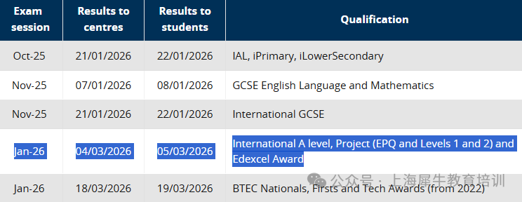 ALevel分数怎么算？考多少分能拿A/A*?