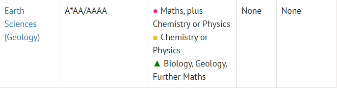 牛津大学27fall申请指南重磅发布！放榜时间再次提前！附超全时间轴+热门专业要求！