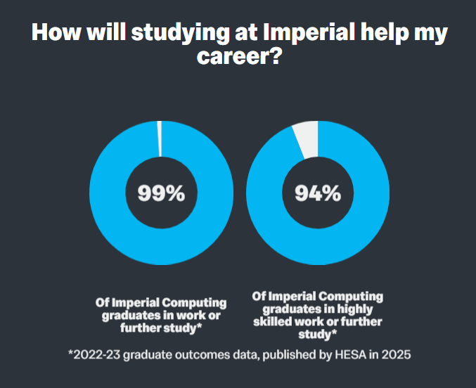 AI浪潮下，什么专业最抗打？帝国理工给出了答案