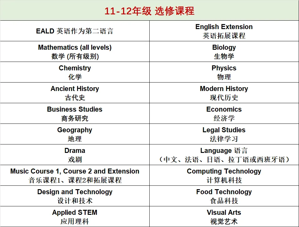 【悉尼优质私立女校】St Catherine's School -- 圣凯瑟琳女校（下篇）！