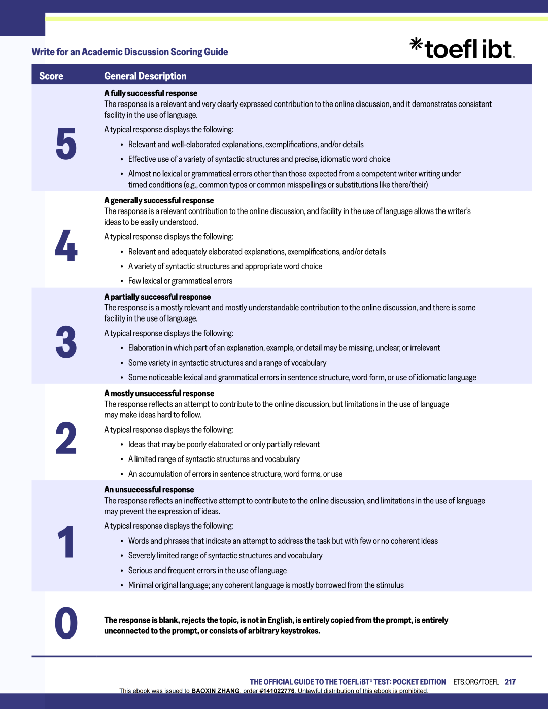 最新！2026版托福官方指南(OG)发布！分数换算、考试结构、题型与备考策略全掌握！