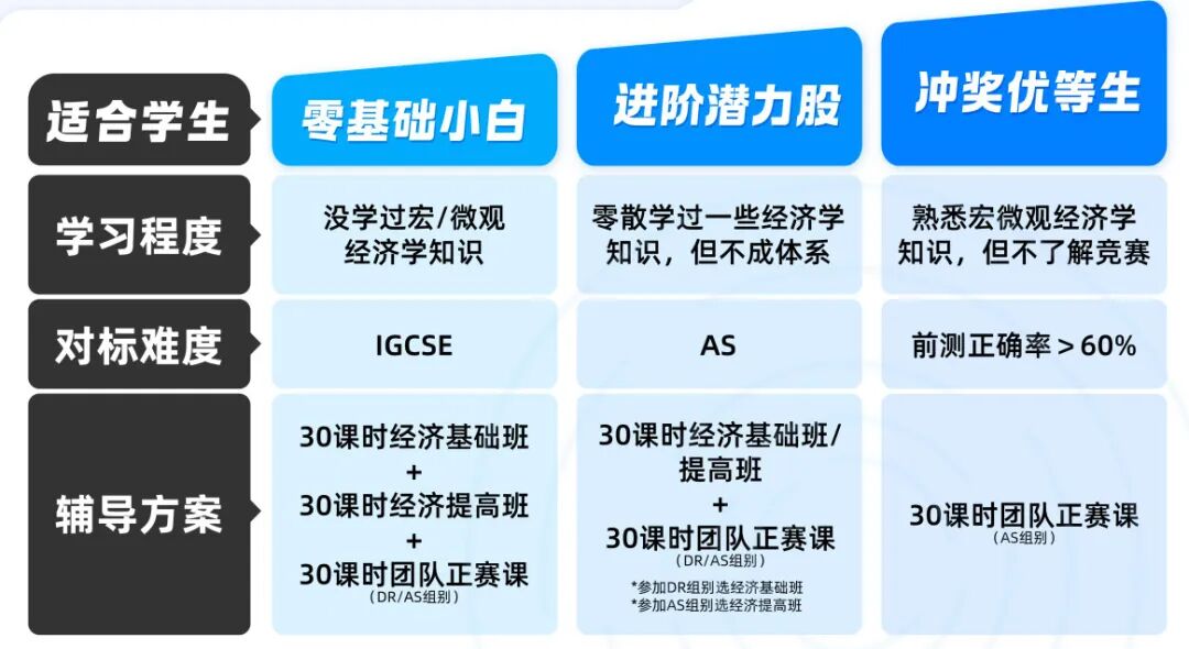 G5藤校高度认可！经济学方向升学加分利器NEC中国站指南！