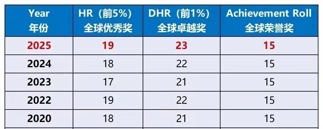 AMC8竞赛考后多久可以查分？查分时间/流程+分数线预测+考后规划一文详解
