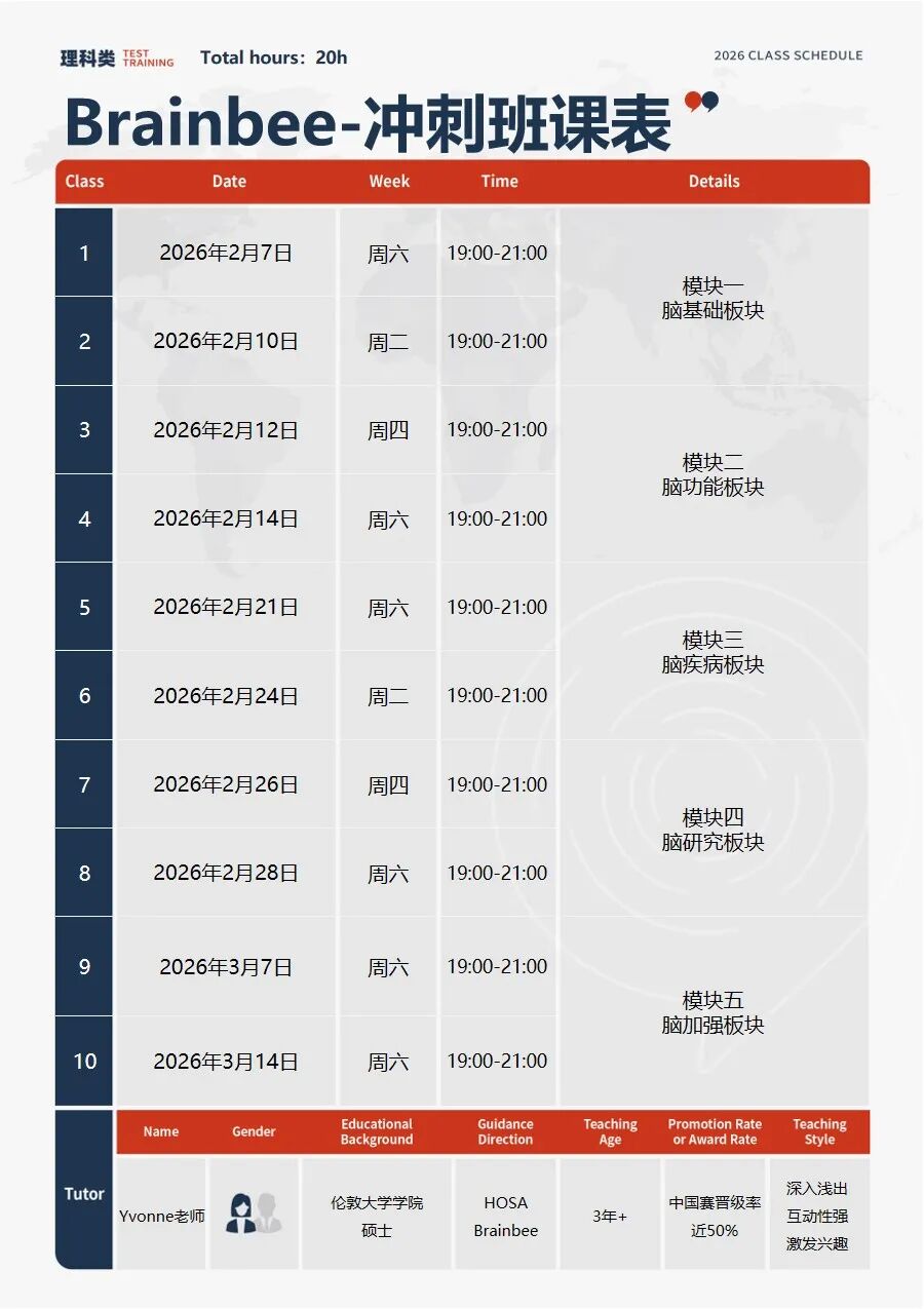 下月开赛！BrainBee地区赛考前20课时冲刺 考点全覆盖稳拿分