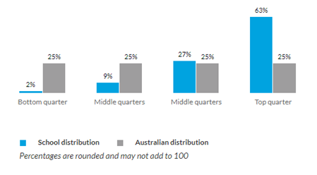 澳洲墨尔本海岸线上的寄宿女校: Toorak College 图拉克学院