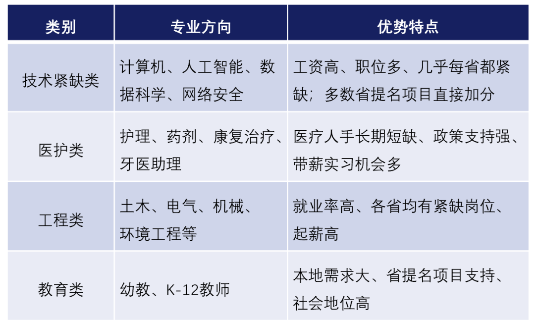 专业决定未来学校只是平台！一文详解加拿大留学如何择校？