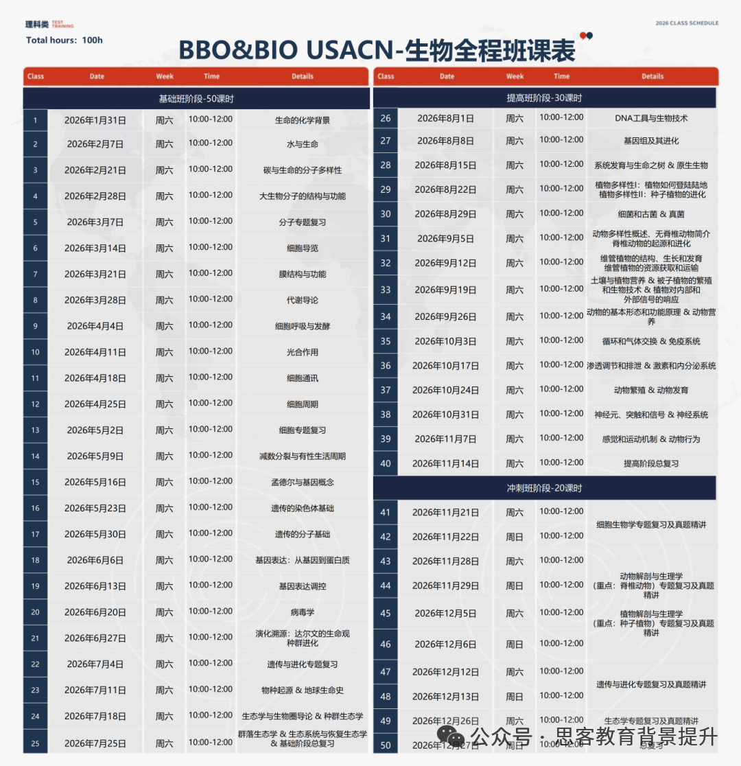 Brainbee、HOSA、BBO、USABO竞赛升学价值有什么不同？国际生如何规划生物竞赛？