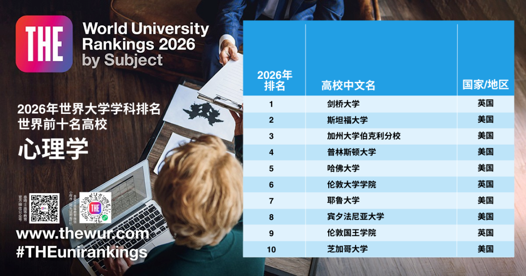 2026泰晤士学科排名深度解读！英美大学间的“极限拉扯”...