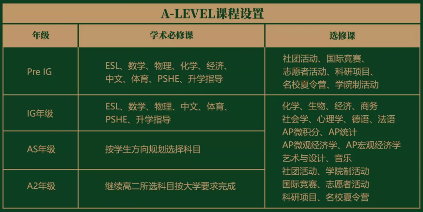 2026年武汉国际学校最新信息汇总（持续更新）