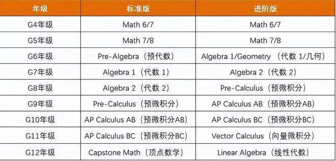 2026年武汉国际学校最新信息汇总（持续更新）