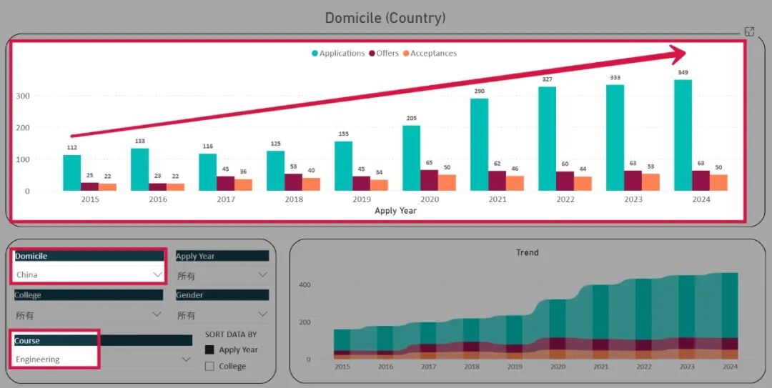 ASDAN EPQ放榜季 | 最新物理/工程方向研究盘点