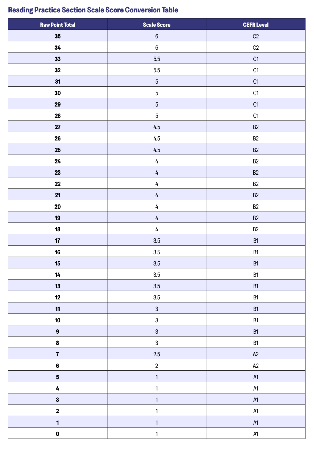 最新！2026版托福官方指南(OG)发布！题型解析、分数换算、备考策略等全汇总！