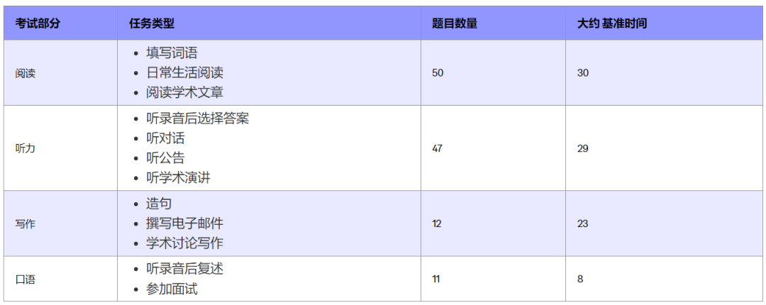 2026新版托福怎么考？题型、自适应测试与评分标准一次讲清