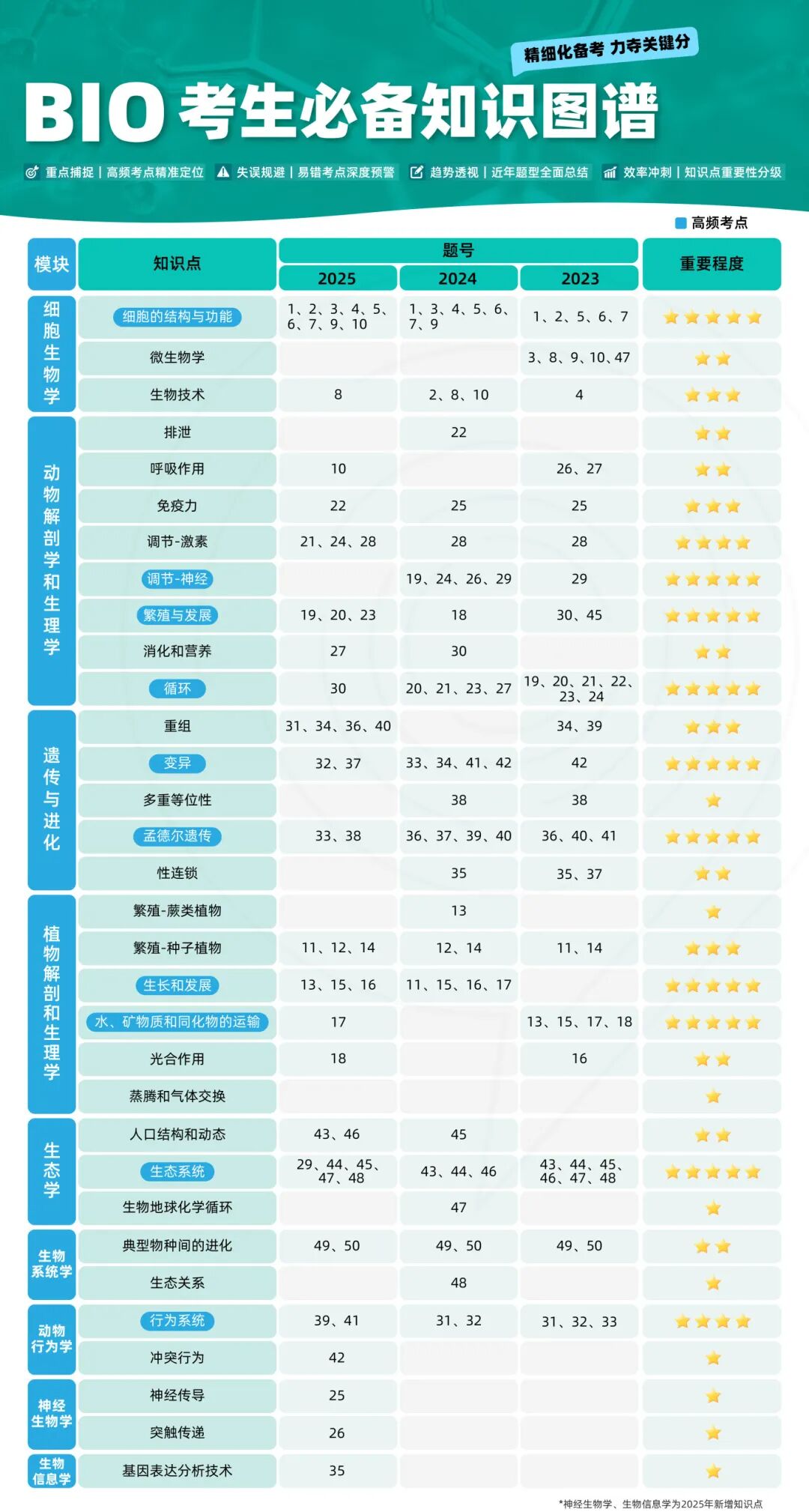 国际生参赛必看！学霸为何争相参加？BIO-USACN生物竞赛全解析！