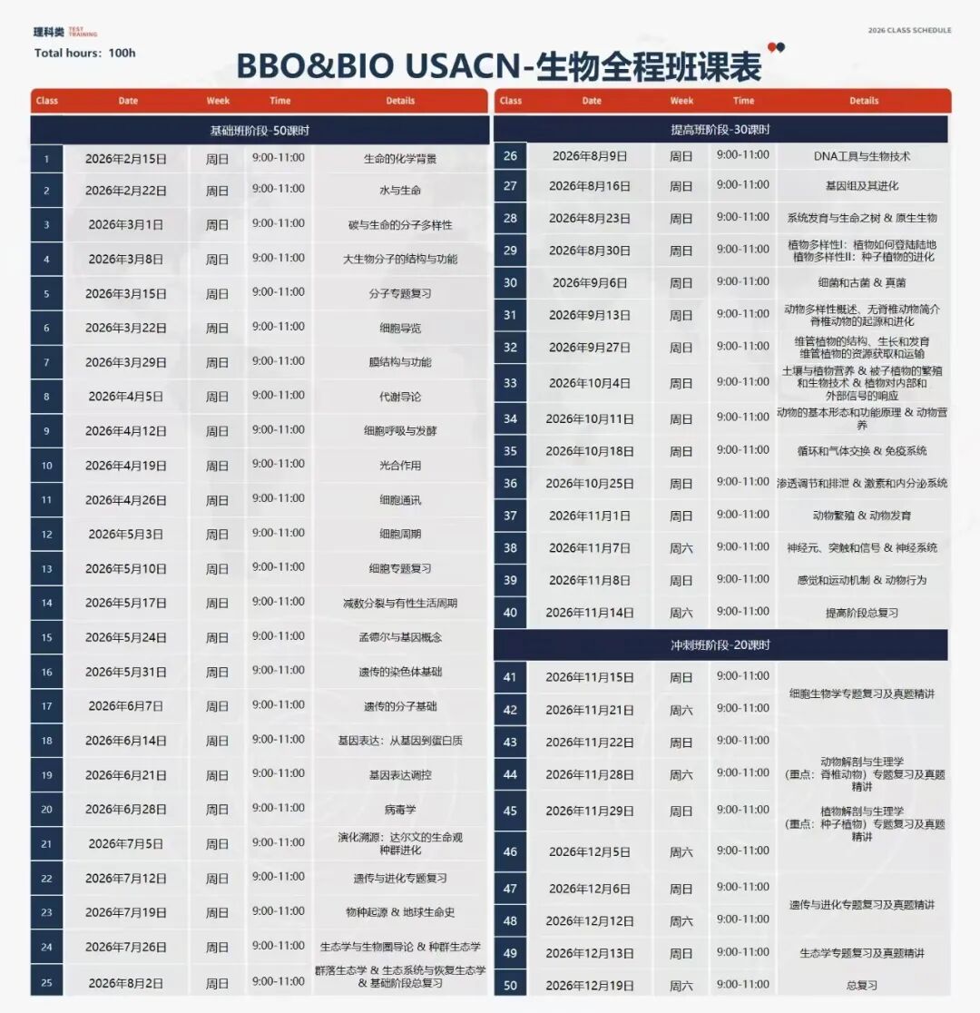 国际生参赛必看！学霸为何争相参加？BIO-USACN生物竞赛全解析！