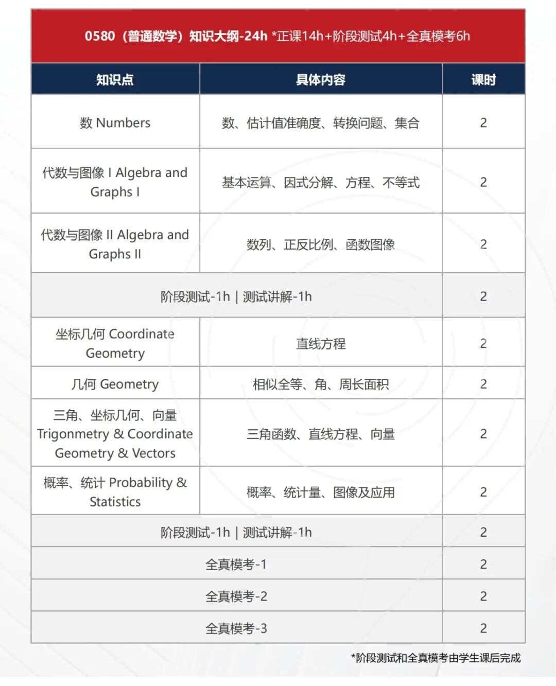 IG 数学 0580 冲 A * 不用愁！核心考点深度拆解+真题合集一次搞定
