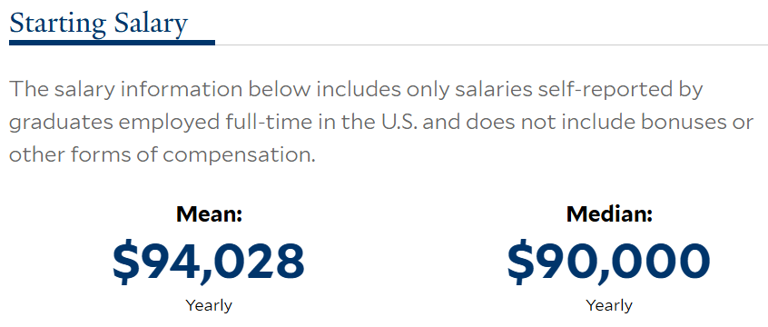 家长必看：读耶鲁，哪些专业毕业起薪15万刀？国际生学费全免？