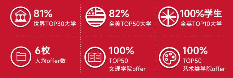 就在3月14日！即刻报名上海德闳马年第一场小学及中学开放日！