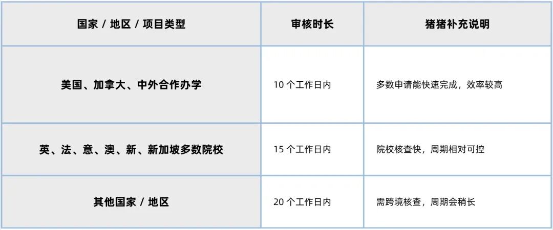 注意！中留服大动作：270所海外院校被清退