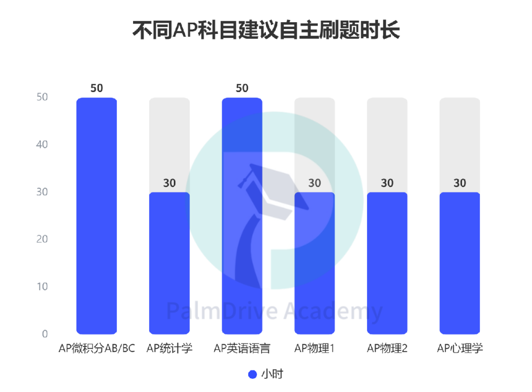 11年级家长必看！申请前最后冲刺窗口期，如何帮娃精准发力？