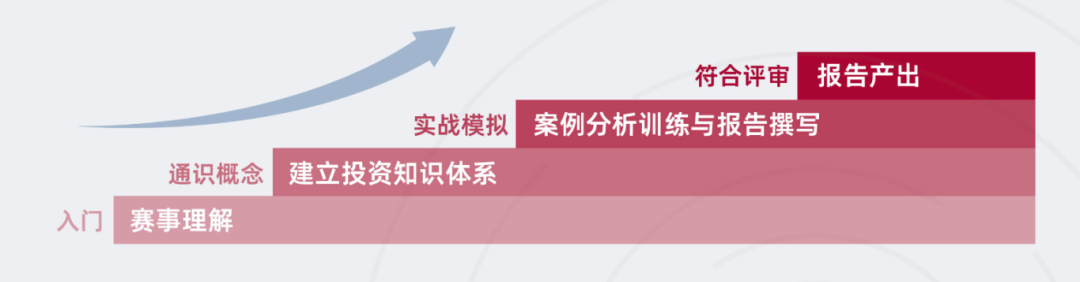 竞赛科普｜WGHS 沃顿投资商赛，赛制/组队要求/报名方式全汇总