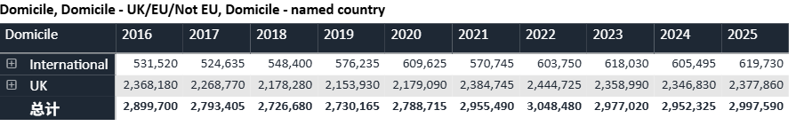 最新，2027英本申请截止时间提前！
