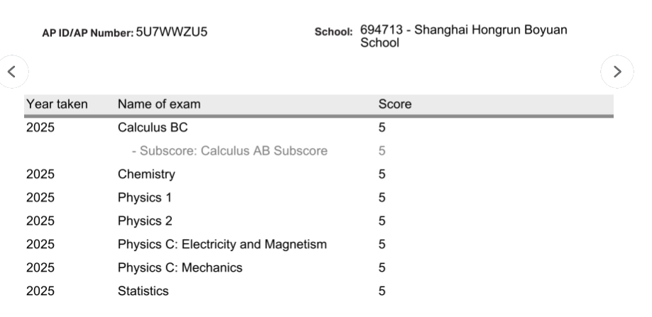 AP各科目难度系数排名！大考冲刺哪些科目最容易快速刷分？附AP课程冲刺辅导！