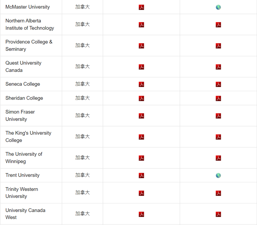 汇总｜DSE 可以申请哪些海外大学？一文说清【申请条件 + 流程】