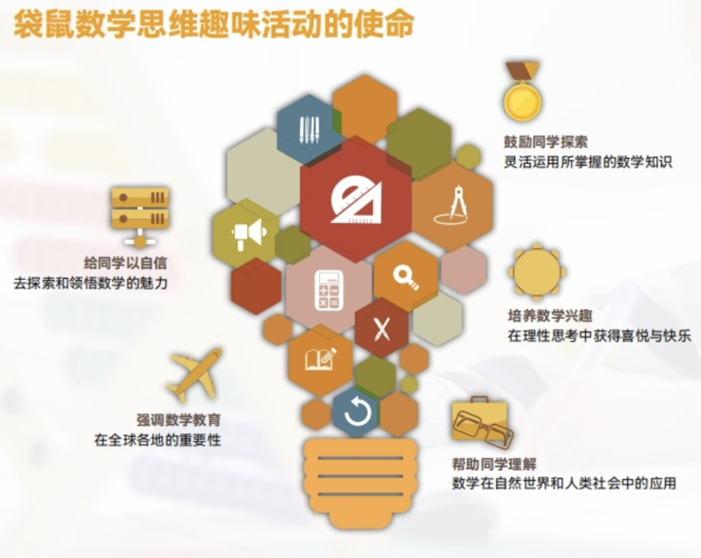 袋鼠数学竞赛备考费用多少？这份“经济型”备赛方案请收好！