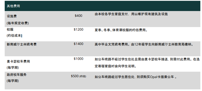 为学生提供优质教育的悉尼男女走读合校：麦卡瑟圣公会学院Macarthur Anglican School