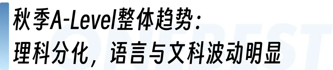 从2025年A-Level大考A*率，看考试局选择的底层逻辑!