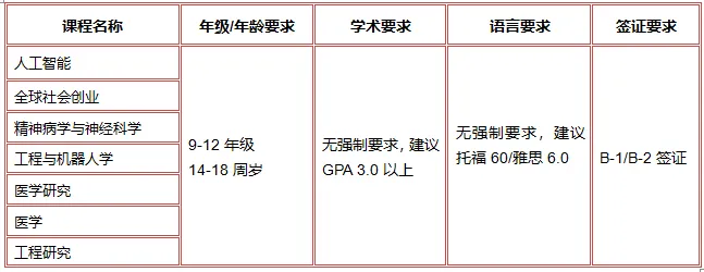 高中生｜美国加州大学伯克利分校2026年暑期课程