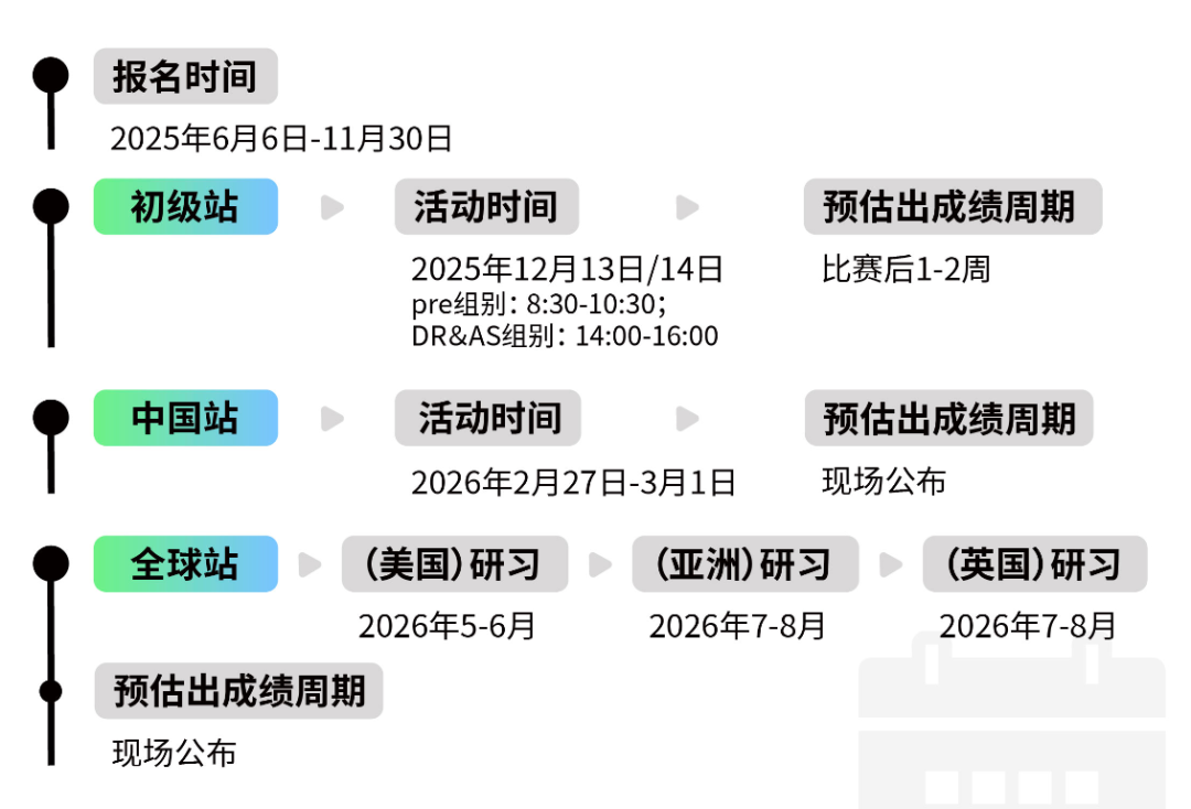 晋级率100%！【NEC经济竞赛介绍】2026年nec组队培训早鸟招生中~