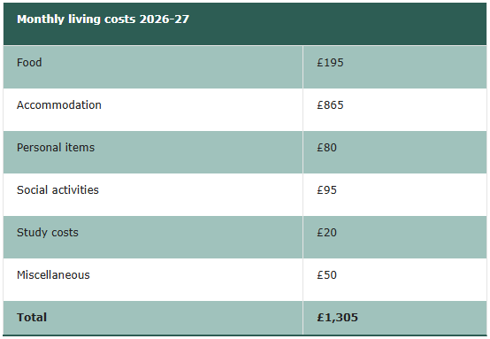留学 | 英镑汇率上调！2026/27英国 G5 本科留学｜学费 & 生活费全解析~