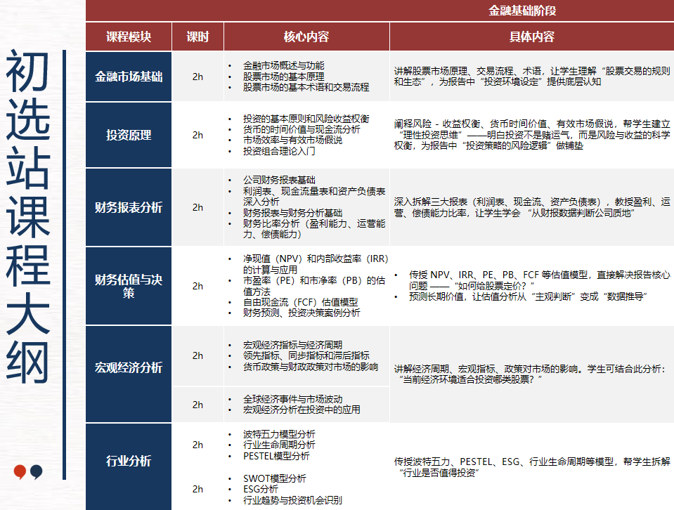 8~11年级国际生入门商科首选SIC商赛！报名流程/考核环节/组队信息速览