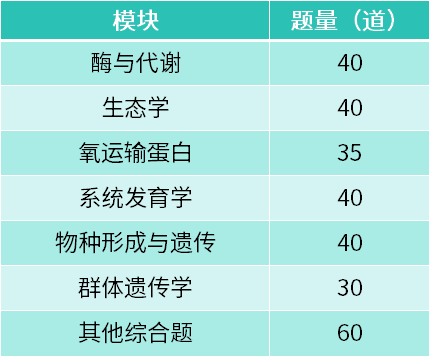 BBO分数线今年卷哭了！BBO竞赛失利还可以怎么补救？