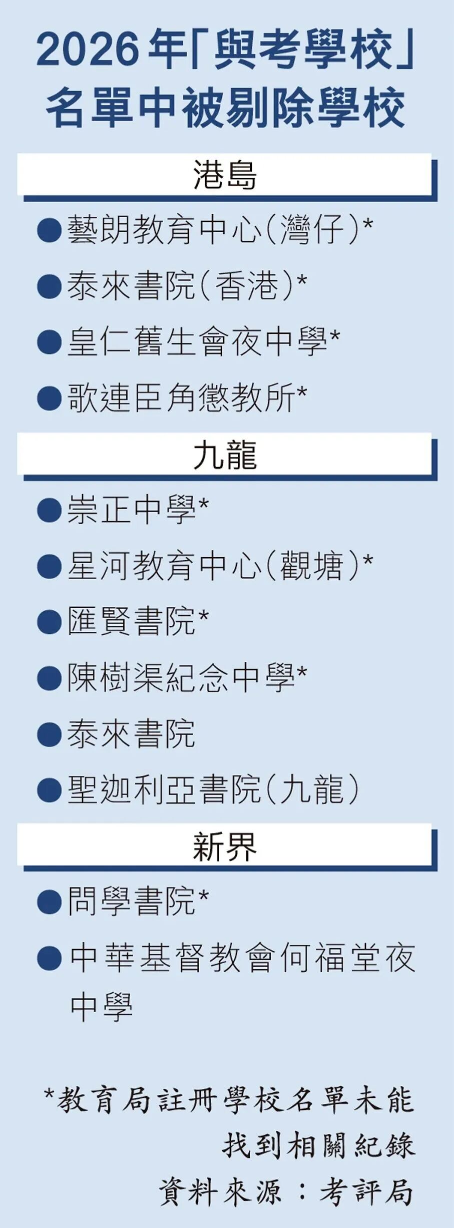 重拳整治!香港考评局除名12所DSE学校!背后释放出什么信号? 重拳整治!香港考评局除名12所DSE学校!背后释放出什么信号?