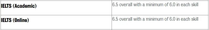 语言关,多少准留学生的“意难平”?2026英国TOP50院校雅思要求与提交时间线 语言关,多少准留学生的“意难平”?2026英国TOP50院校雅思要求与提交时间线