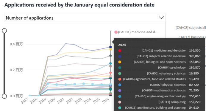 26Fall中国学生最新申请数据流出！看完心里有底了…