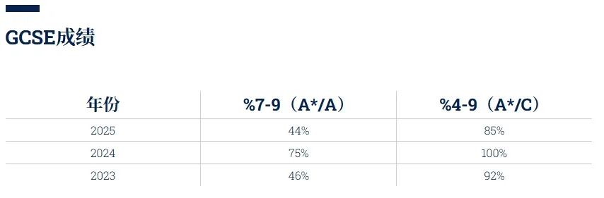 Knightsbridge School | 伦敦顶尖预备小学,全方位语言支持与学术成长摇篮 Knightsbridge School | 伦敦顶尖预备小学,全方位语言支持与学术成长摇篮