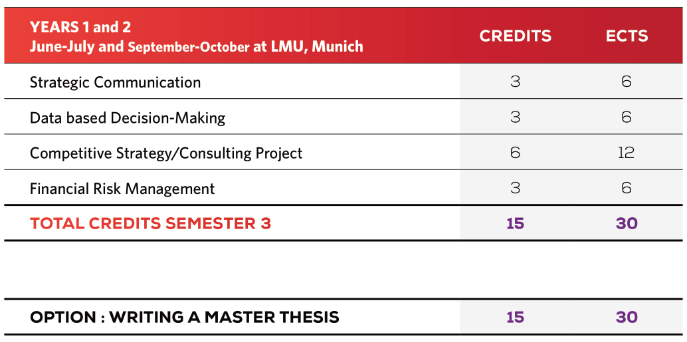 2-3年学制，留学3个国家，到手3个文凭！法国三学位本科&硕士项目盘点！