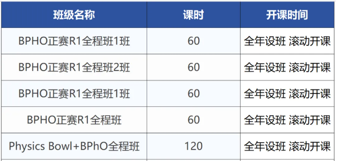【高含金量证书】同样学物理，为什么别人都在冲BPhO物理竞赛？