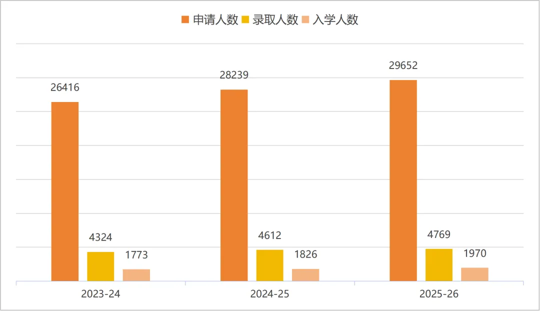 数据揭秘：英国大学申请热度与排名的真实关系，这几点比榜单更重要！