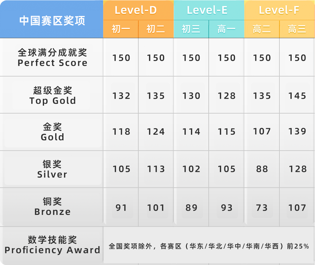 袋鼠数学竞赛代报名多少钱？附代报名入口！