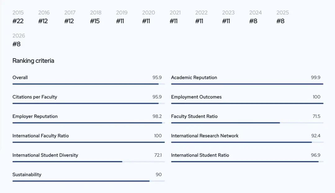 新加坡国立大学经济学硕士（ME）申请指南