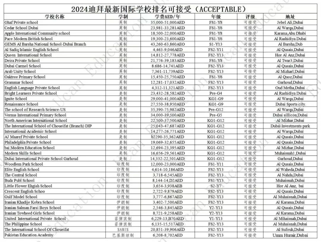2026/27学年 最新国际中小学一览表